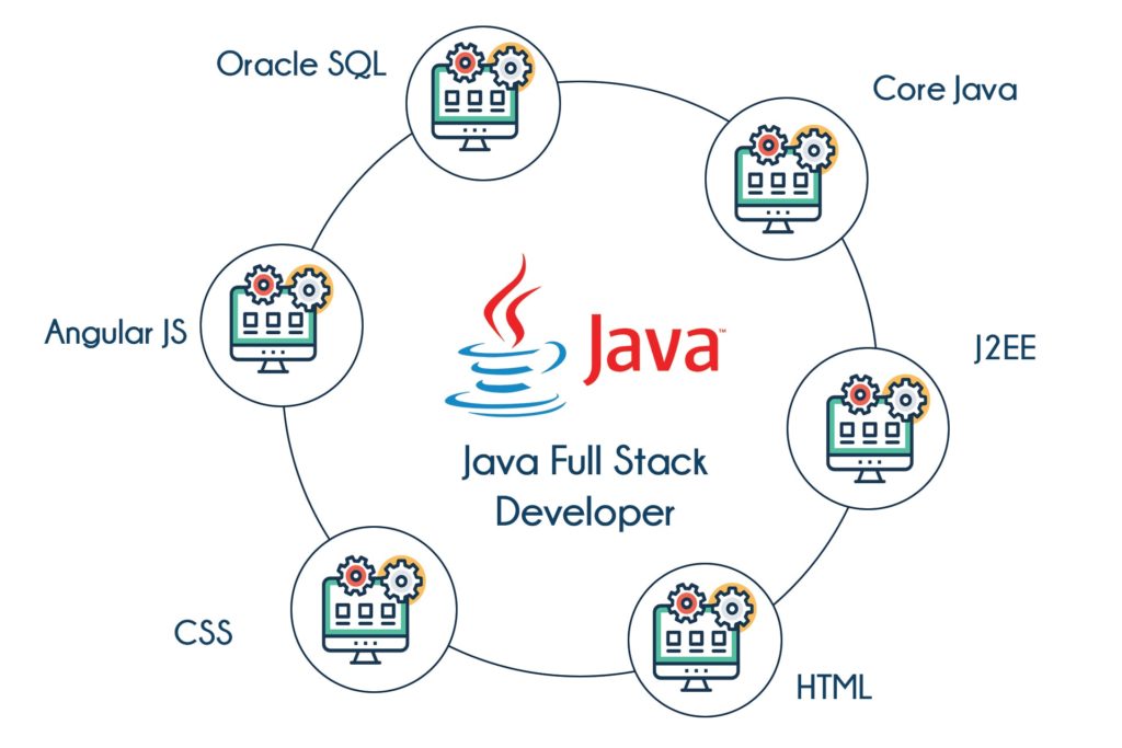 JAVA Full Stack  Jackson Institute of Technology